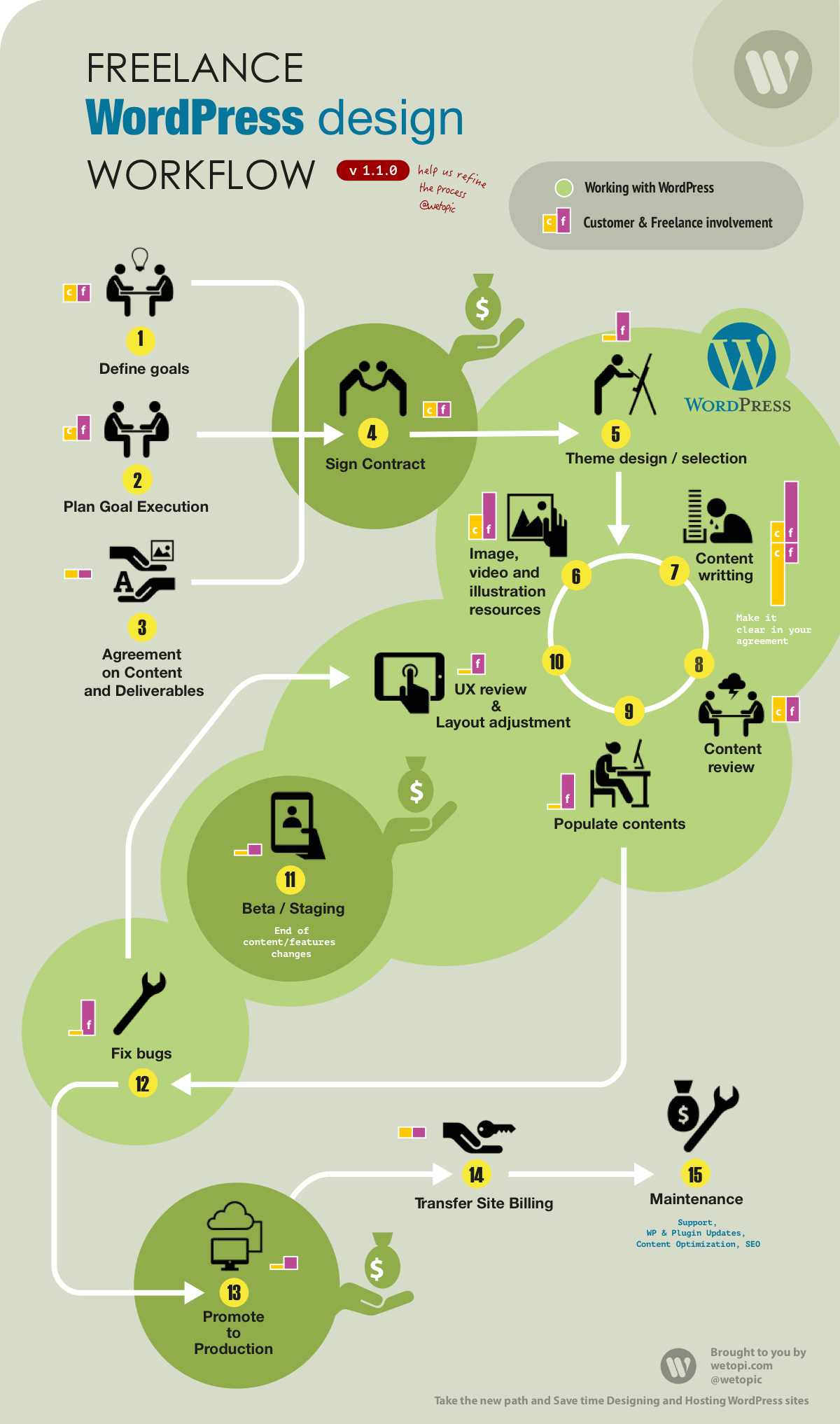 طراحی سایت بهتره یا سئو
